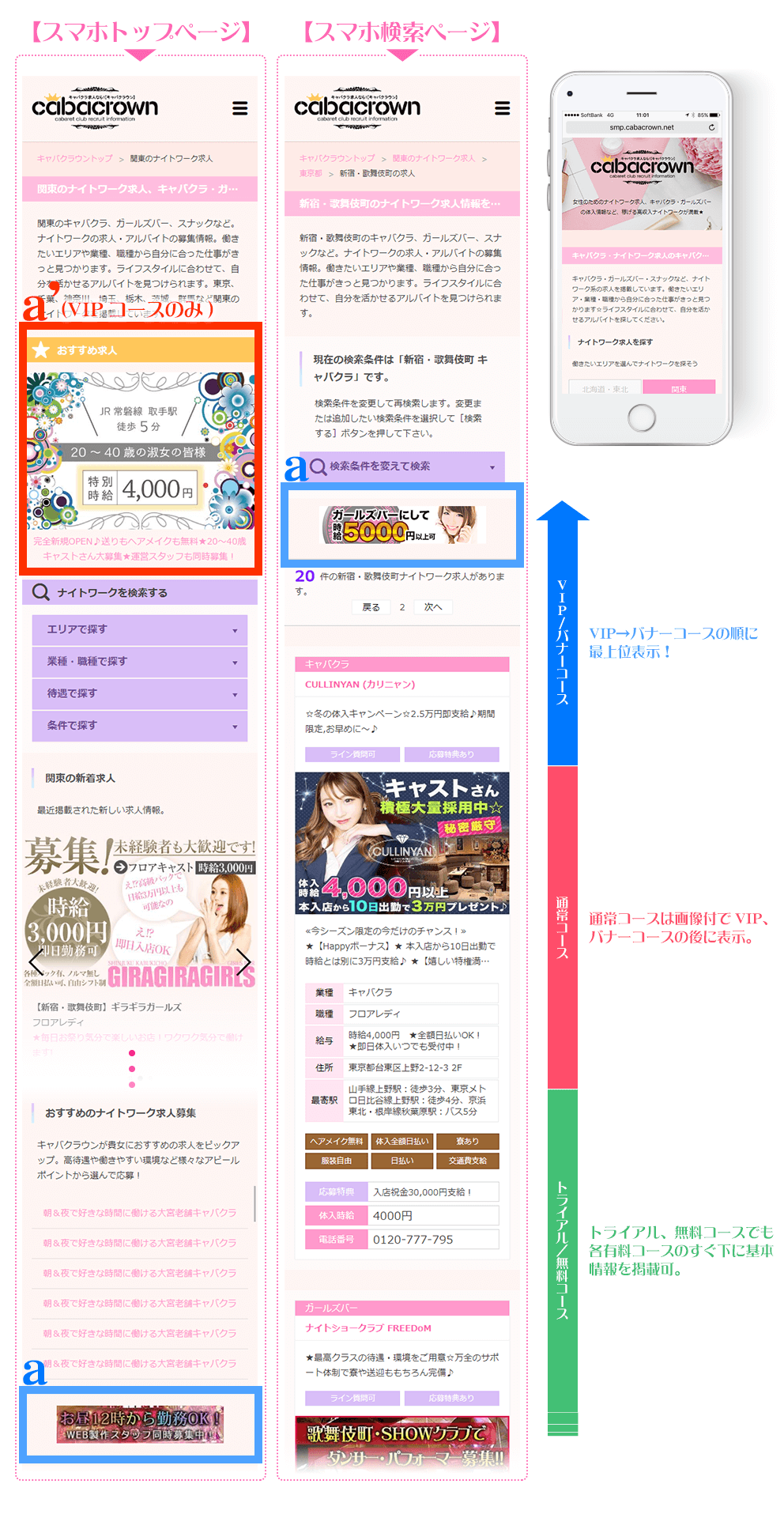 コース別掲載位置(SP版)